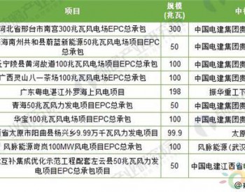 2018年中国风电EPC行业发展现状分析：风电EPC迎来快速发展期【图】