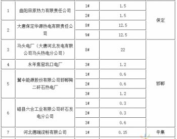 河北：关于2018年煤电行业<em>淘汰落后产能</em>目标任务的公告 共涉及13台机组