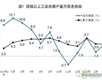 统计局： <em>4月发电量</em>5107.8亿千瓦时 风电发电量同比增长22.6%