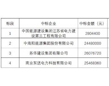 7.13-7.2元/瓦中标！安徽<em>霍邱</em>“十三五”第一批光伏扶贫项目完成招标