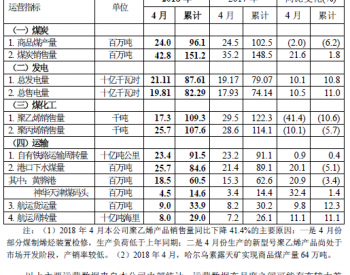 中国神华4月份主要<em>运营数据</em>公告：4月发电量211.1亿千瓦时 同比增长10.1%