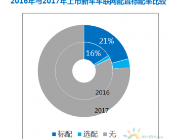 OTA进入密集建设期 2020年前后车内应用将大幅增长