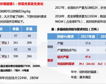 2018年底中国硅料产能将达57.64万吨  满足<em>全球光伏市场</em>需求