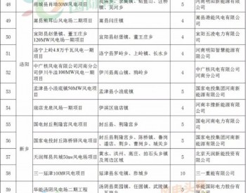 94个项目、5.5GW！河南省公布2018年<em>风电建设项目</em>名单！