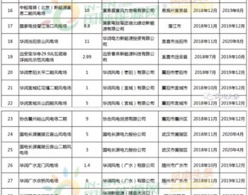 43个项目、274.17万千瓦！湖北省公布2018年<em>风电开发建设方案</em>