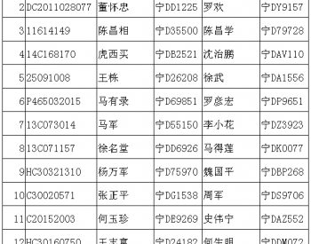 <em>固原</em>市车用气瓶过户公示（第2期）