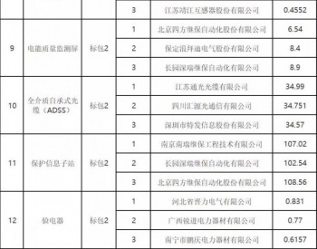 <em>广西电网</em>2018年省级物资第四批框架招标中标结果