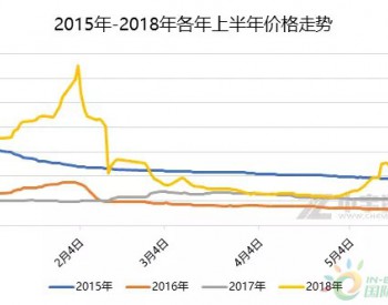 天然气：“昨日<em>重现</em>” 天然气市场再次宽幅波动