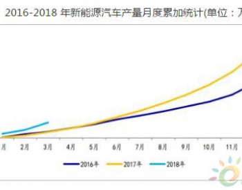2018年中国新能源汽车<em>产销量分析</em>