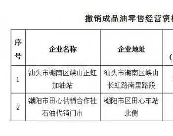 广东省经济和信息化委关于<em>撤销</em>成品油零售经营资格企业名单的通告