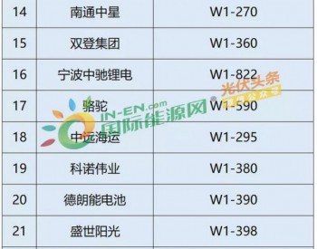 37家储能企业齐聚上海展！近20家品牌光伏企业加大储能投入，2018市场格局静观！SNEC<em>情报</em>站第五期（附储能企业速查表）