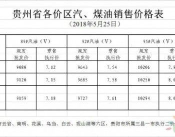 贵州省89#汽油（国Ⅴ）和<em>0#柴油</em>最高零售价格每吨分别在现行标准基础上分别提高260元和250元