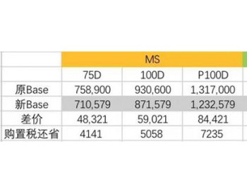 关税降10%，<em>增值税</em>降1%，特斯拉还有降价空间吗？