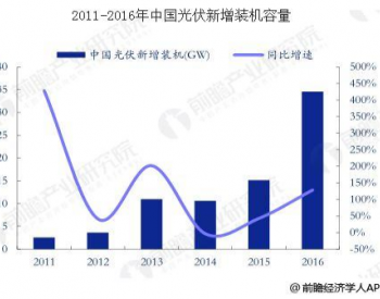 中国光伏发电行业<em>前景巨大</em>，连续四年成为全球第一大光伏应用市场