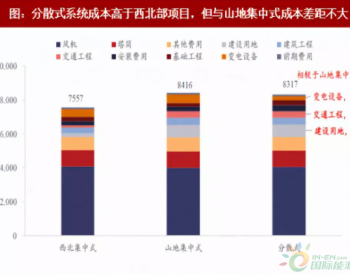 2018年我国风电行业<em>分散式项目</em>及开发价值分析