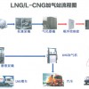 LNG/L-CNG加气合建站工艺流程