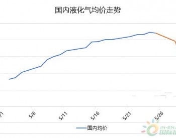 液化气：集体大跌 <em>底线</em>在哪里