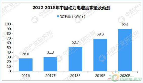 2020年中国gdp 17万_中国gdp排名2020年