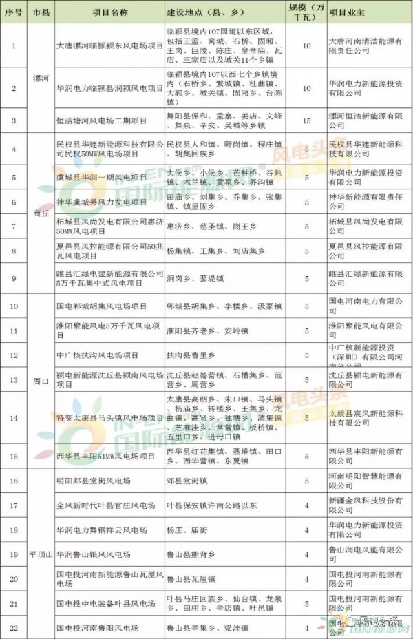 河南方案4