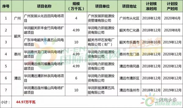 广东方案