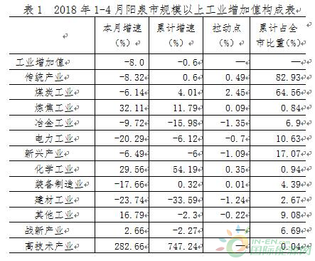 山西阳泉郊区gdp排名_2017年山西11市GDP排行榜出炉 太原第一,阳泉......