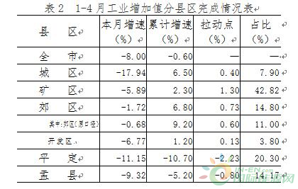 2018阳泉市经济总量_阳泉市公交车图片(2)