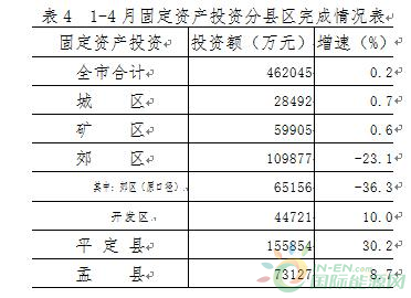 2018阳泉市经济总量_阳泉市公交车图片(2)