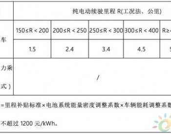 2月新政汇总 | 14项新能源汽车<em>行业政策</em>+3项技术标准