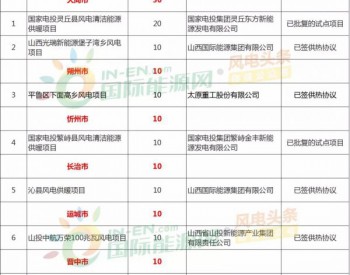 96个项目、5.6GW！山西省印发2018年度<em>风电开发建设方案</em>！