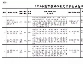 提醒！这两项2018年拟补充立项<em>风电行标</em>计划项目公开征求意见！