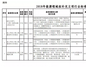 能源局对2018能源领域拟补充立项的行业标准计划征求意见