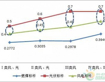 風、光不與四時同