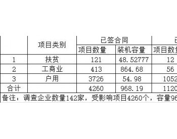收集截止！广东省受影响项目4260个，容量968.19MW！