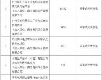 广东5个分布式光伏碳普惠项目减<em>排量</em>备案获批