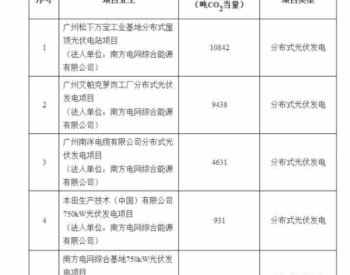 广东5个分布式光伏碳普惠项目减<em>排量</em>备案获批