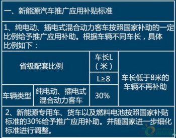 河南省<em>新能源补贴</em>出炉 按国补30%补助