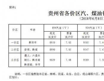 贵州省89#汽油（国Ⅴ）和0#柴油最高零售价格每吨分别降低130元和125元