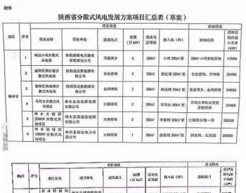 陜西省“十三五”分散式風電發展方案公布：30個項目，共計42.6萬千瓦！