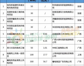 月盘点 | 10个<em>核准项目</em>，35个中标项目……5月风电项目一览！