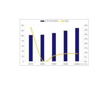 光伏整体<em>发展势头</em>正好 未来不可限量