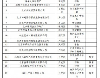 北京发改委、北京环保局公示了2018年第一批通过清洁生产审核评估单位