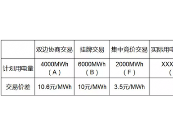 上海市大工业企业<em>电力直接交易</em>的计算方法（下）