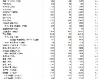 2018年5月份<em>规模以上工业增加值</em>增长6.8%