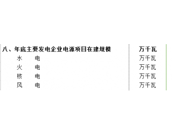 2017年年底主要发电企业<em>电源项目</em>在建规模数据统计