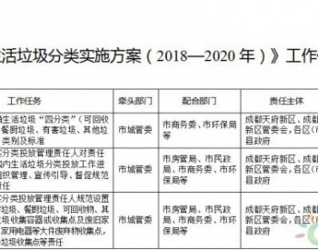 政策全文 |  成都市生活垃圾分类实施方案（2018—2020年）