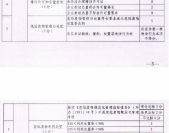 贵州省企业环境信用评价指标体系及<em>评价方法</em>