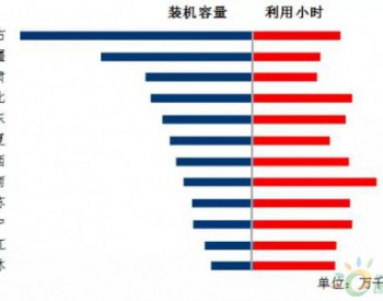 权威|2018年1-5月风电<em>发展回顾</em>