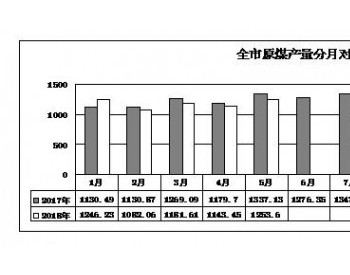 2018年1-5月份山西省朔州市煤炭<em>经济运行</em>简报