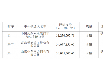 中广核5个<em>风电项目中标</em>人及报价公示