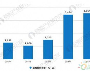 光伏发电市场<em>前景广阔</em> 应用模式多样化